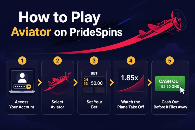 How to Play Aviator on PrideSpins